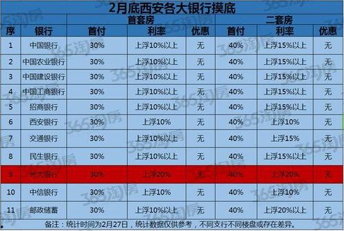 西安房贷最新爆料,利率调整与政策解读一览